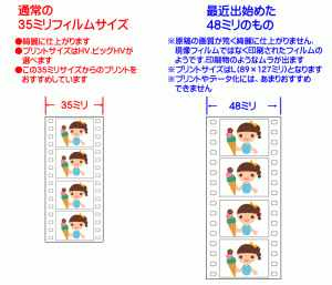 フィルム種別イメージ