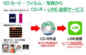 フィルムをLINE送信イメージ