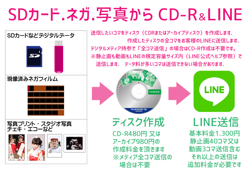 フィルムをLINE送信イメージ